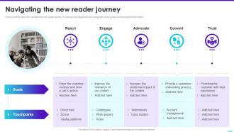 Navigating The New Reader Journey Content Playbook For Marketers Ppt Guidelines