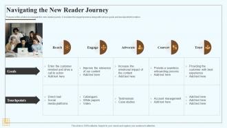 Navigating The New Reader Journey Marketing Playbook For Content Creation