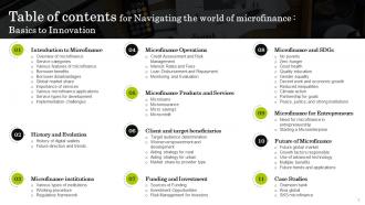Navigating The World Of Microfinance Basics To Innovation Fin CD Best Attractive