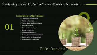Navigating The World Of Microfinance Basics To Innovation Fin CD Good Attractive
