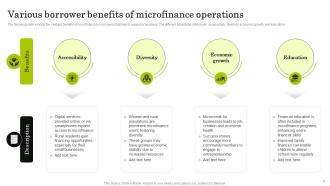 Navigating The World Of Microfinance Basics To Innovation Fin CD Impactful Attractive
