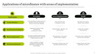 Navigating The World Of Microfinance Basics To Innovation Fin CD Researched Attractive