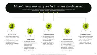 Navigating The World Of Microfinance Basics To Innovation Fin CD Designed Attractive
