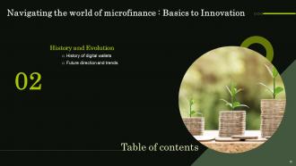 Navigating The World Of Microfinance Basics To Innovation Fin CD Colorful Attractive