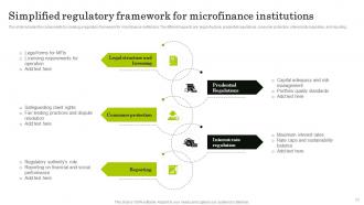 Navigating The World Of Microfinance Basics To Innovation Fin CD Analytical Attractive