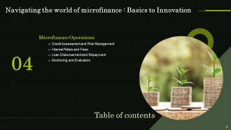 Navigating The World Of Microfinance Basics To Innovation Fin CD Professionally Attractive