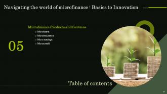 Navigating The World Of Microfinance Basics To Innovation Fin CD Engaging Attractive