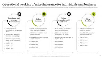 Navigating The World Of Microfinance Basics To Innovation Fin CD Slides Graphical