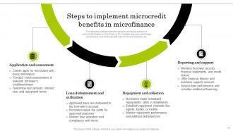 Navigating The World Of Microfinance Basics To Innovation Fin CD Idea Graphical