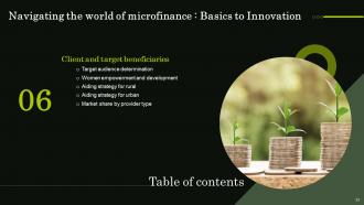 Navigating The World Of Microfinance Basics To Innovation Fin CD Ideas Graphical