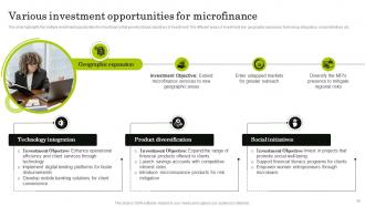 Navigating The World Of Microfinance Basics To Innovation Fin CD Downloadable Graphical