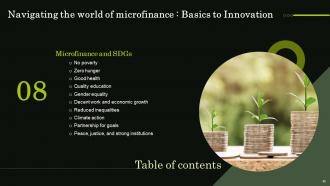 Navigating The World Of Microfinance Basics To Innovation Fin CD Researched Graphical