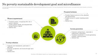Navigating The World Of Microfinance Basics To Innovation Fin CD Designed Graphical