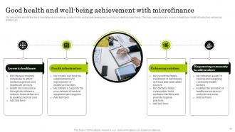 Navigating The World Of Microfinance Basics To Innovation Fin CD Colorful Graphical