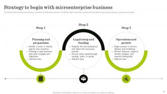 Navigating The World Of Microfinance Basics To Innovation Fin CD Captivating Graphical