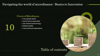 Navigating The World Of Microfinance Basics To Innovation Fin CD Aesthatic Graphical
