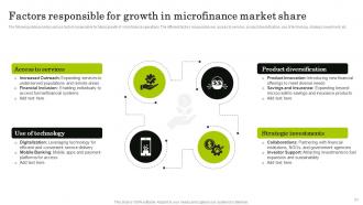 Navigating The World Of Microfinance Basics To Innovation Fin CD Adaptable Graphical