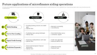 Navigating The World Of Microfinance Basics To Innovation Fin CD Slides Captivating