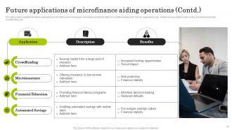 Navigating The World Of Microfinance Basics To Innovation Fin CD Idea Captivating