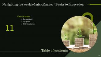 Navigating The World Of Microfinance Basics To Innovation Fin CD Image Captivating