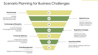 Navigating Three Essential Business Obstacles Successfully PPT PowerPoint AT Image Good