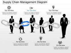 Ne supply chain management diagram powerpoint template