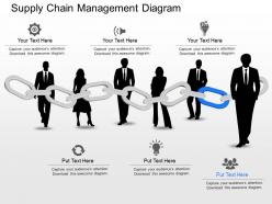 Ne supply chain management diagram powerpoint template