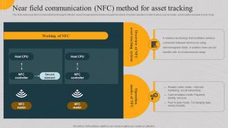 Near Field Communication Nfc Method For Asset Tracking Implementing Asset Monitoring