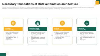 Necessary Foundations Of RCM Automation Architecture