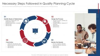 Necessary Steps Followed In Quality Planning Cycle