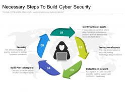 Necessary steps to build cyber security