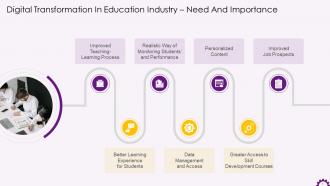 Need And Importance Of Digital Transformation In Education Industry Training Ppt