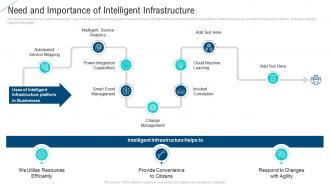 Need and importance of intelligent infrastructure intelligent service analytics ppt topics