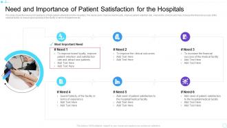 Need and importance patient satisfaction strategies to enhance brand loyalty