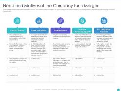 Need And Motives Of The Company For A Merger Ppt Slides Display