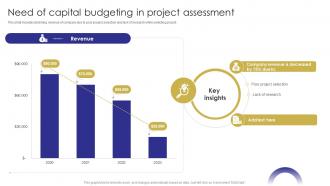 Need Budgeting In Project Assessment Capital Budgeting Techniques To Evaluate Investment Projects