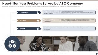 Need Business Problems Solved By Abc Company Brand Playbook Ppt Icon Background