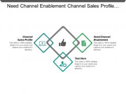 Need channel enablement channel sales profile channel enablement strategies cpb