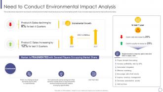 Need conduct environmental impact micro and macro environmental analysis