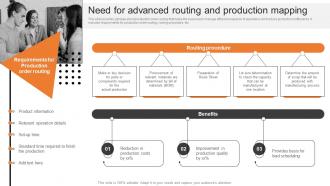 Need For Advanced Routing And Production Mapping Boosting Production Efficiency With Operations MKT SS V