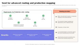 Need For Advanced Routing And Production Mapping Effective Guide To Reduce Costs Strategy SS V