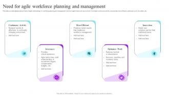 Need For Agile Workforce Planning And Management Future Resource Planning With Workforce