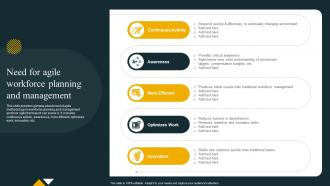 Need For Agile Workforce Planning And Management