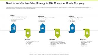 Need For An Effective Sales Strategy Building Effective Sales Strategies Increase Company Profits