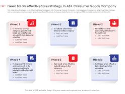 Need for an effective sales strategy in abx consumer goods company strategy effectiveness ppt pictures