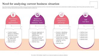 Need For Analyzing Current Business Situation Marketing Strategy Guide For Business Management MKT SS V