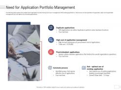 Need for application portfolio management enterprise application portfolio management ppt clipart