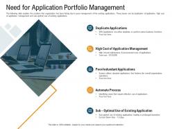 Need for application portfolio management prolonged ppt slides