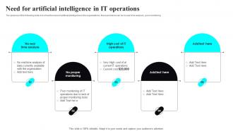 Need For Artificial Intelligence In It Operations Artificial Intelligence It Infrastructure Operations