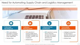 Need For Automating Supply Chain And Logistics Improving Management Logistics Automation